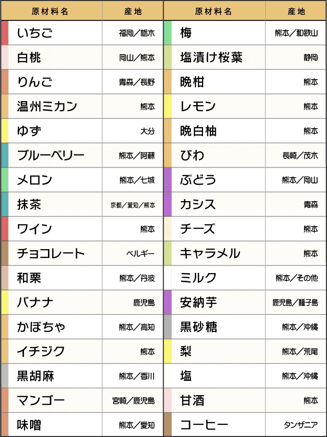 特製あん一覧