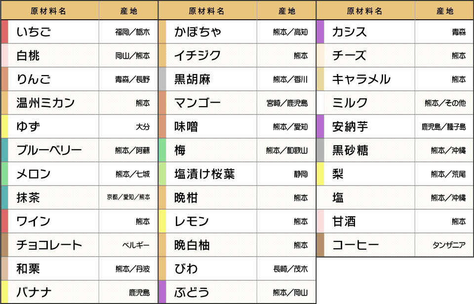 特製あん一覧